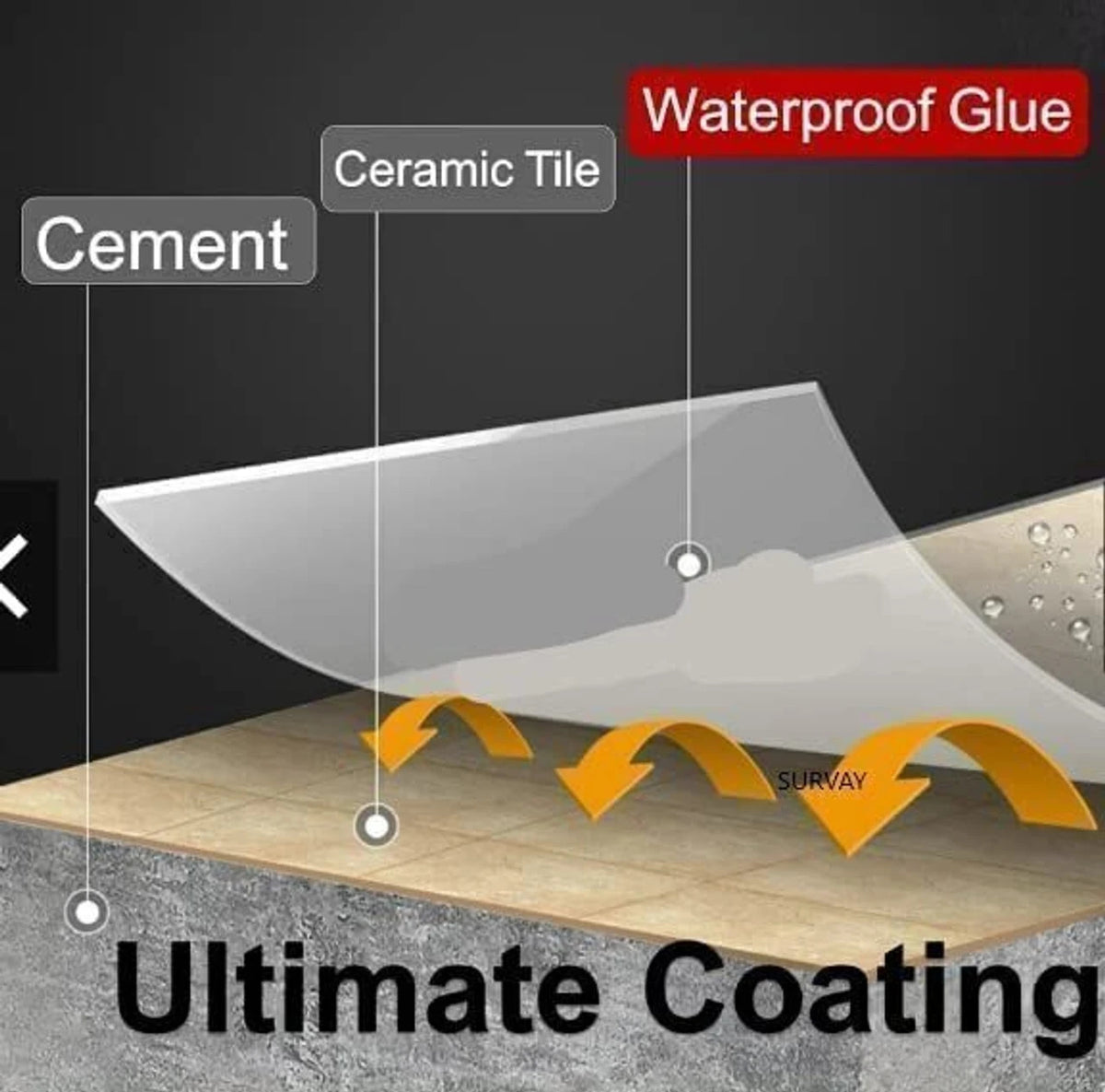 Transparent Waterproof Glue + Free Brush